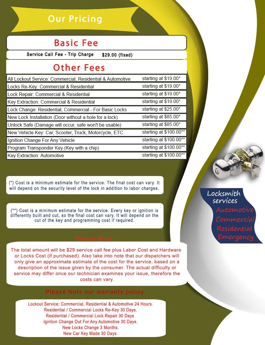 Master Locksmith Store Portland, OR 503-404-4029